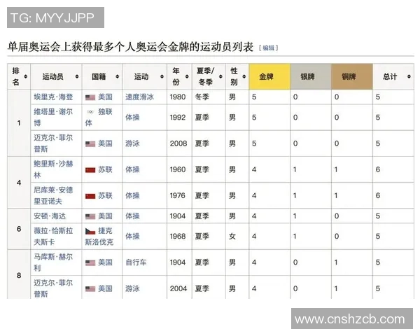 奥运金牌热门项目深度解析及顶级选手实力对比分析